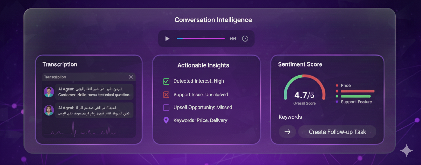 Conversation Intelligence