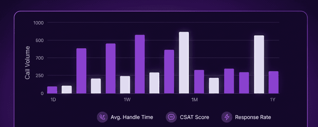 Performance Analytics